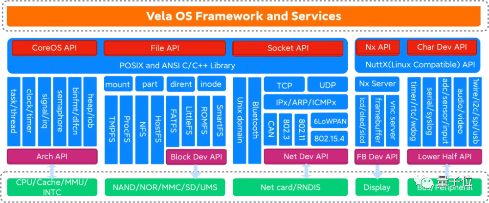 聘大佬、秀技术、搞开源，开发者说 小米「很技术」的软硬件融合之道