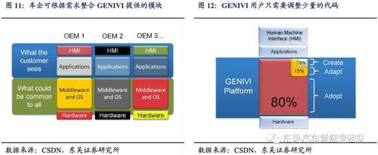 软件定义汽车时代 操作系统如何成为汽车之魂，引领软硬件技术开发新范式
