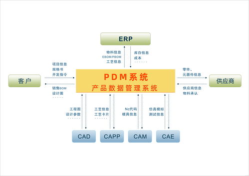 从EBOM到MBOM 统一BOM在产品开发中的关键角色——聚焦软硬件技术开发