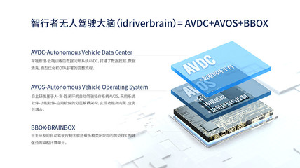 智行者依托通用型底层技术，以软硬件协同构筑无人驾驶核心竞争力