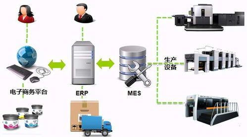 数字印刷技术在智能化工厂建设中的价值与作用 软硬件技术开发的融合创新