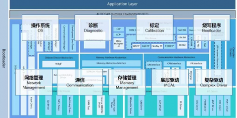 智能网联浪潮下自主品牌崛起 普华软硬件技术引燃汽车电子展