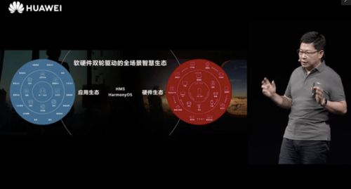 全面拥抱全场景智慧生态 华为开发者大会2020开幕，余承东解剖软硬件协同开发新未来